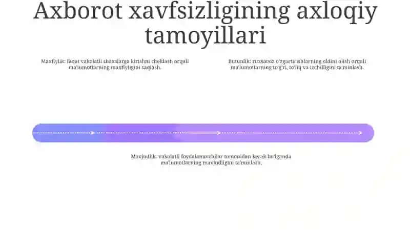 O'Zbekistonda Axborot Xafsizligining Ma'Naviy Va Huquqiy Asoslari 3
