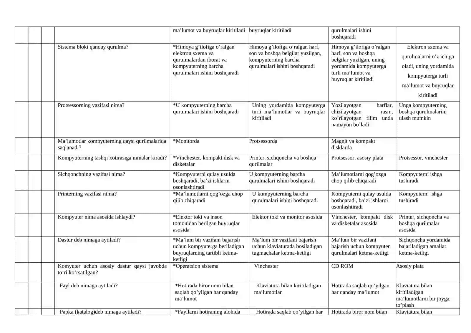 Biologiya o’qitishda axborot texnologiyalari 3