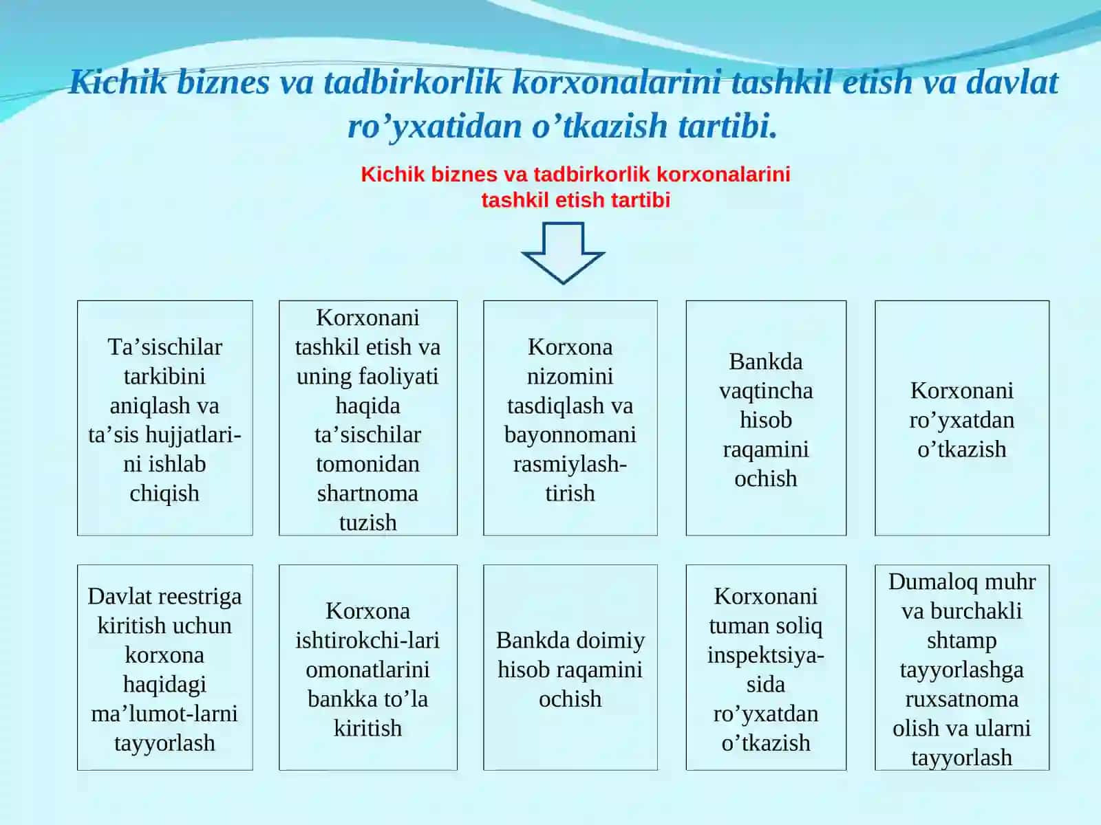 Kichik biznes va tadbirkorlik faoliyatini tashkil etish va boshqarish 3