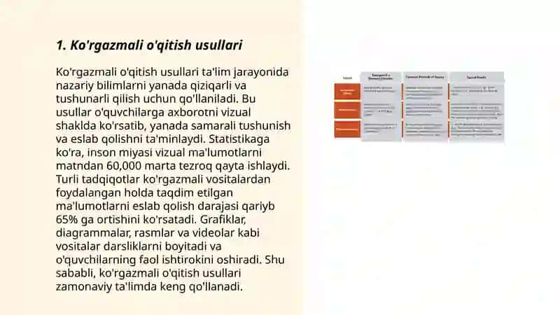 Koʼrgazmali xarakatning metodlari turli baxolash uchun metodikalar 3