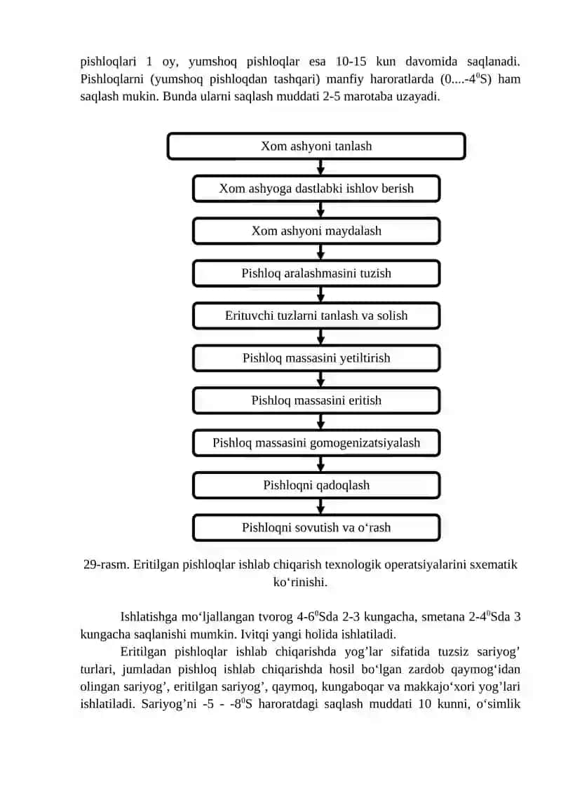 Eritilgan pishloqlar texnologiyasi 3
