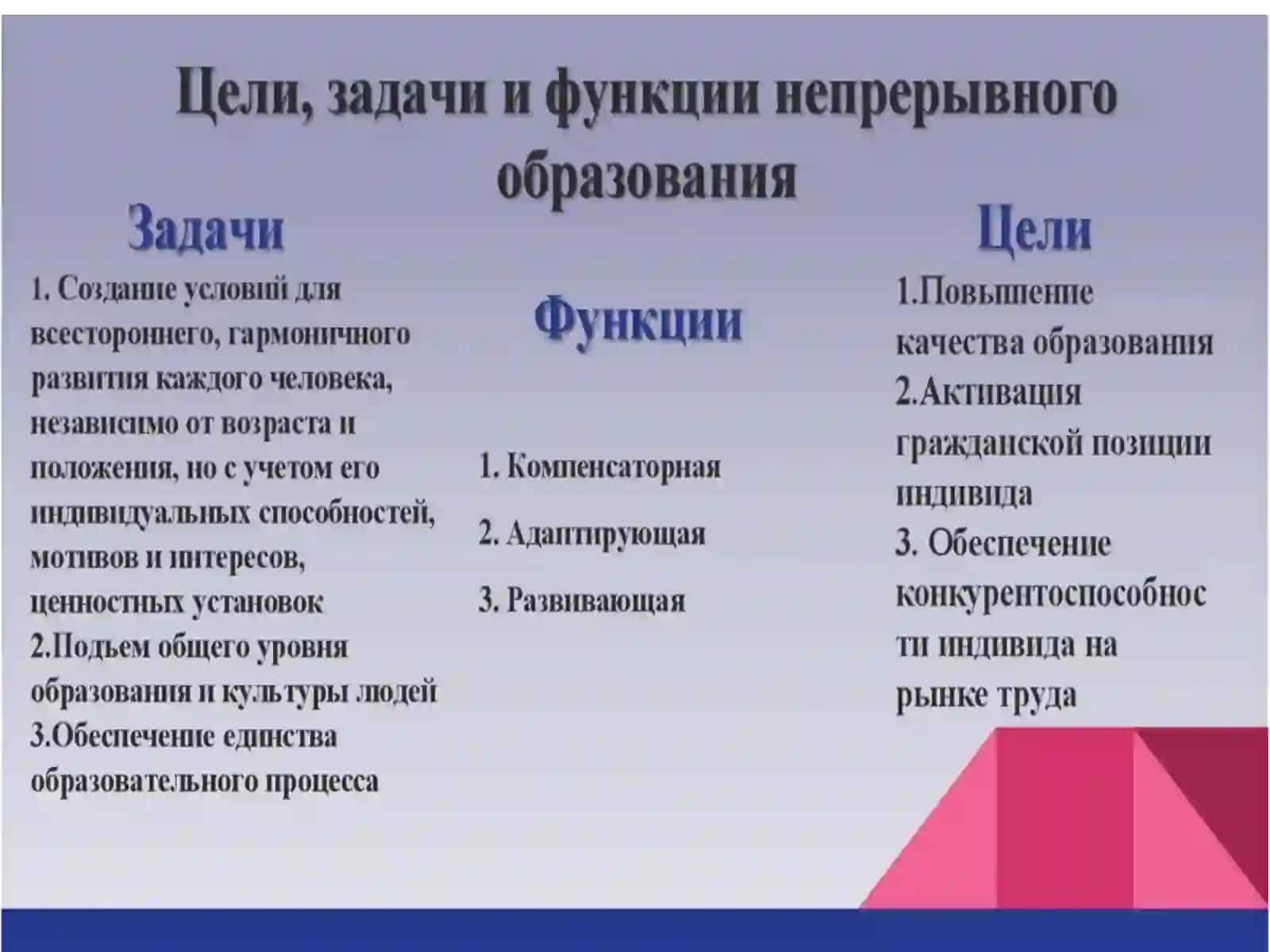 Непрерывноеобразование 3