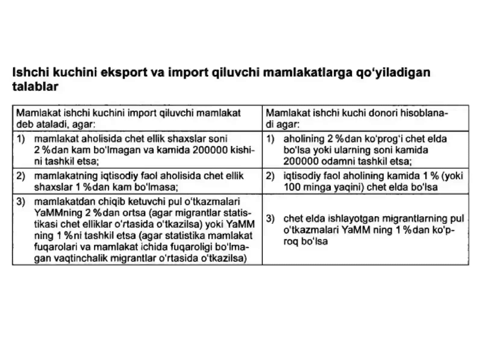 Migratsiyasabablari 3