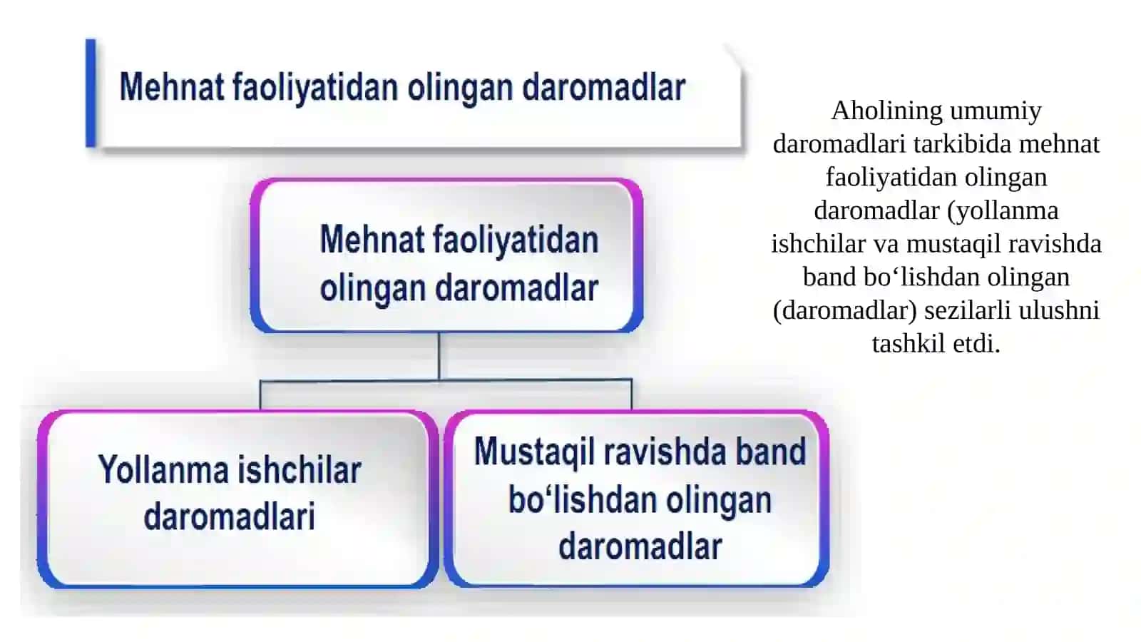 Mavzu: Mehnat bozorida davlatning ish bilan bandlik siyosati 3