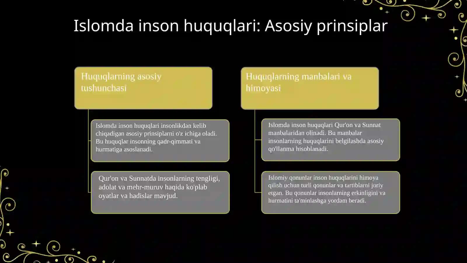 Islomda inson huquqlari himoyasi,ijtimoiy tenglik, adolat va tolerantlik. 3