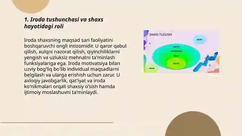 Iroda tushunchasi va shaxs hayotidagi roli 3