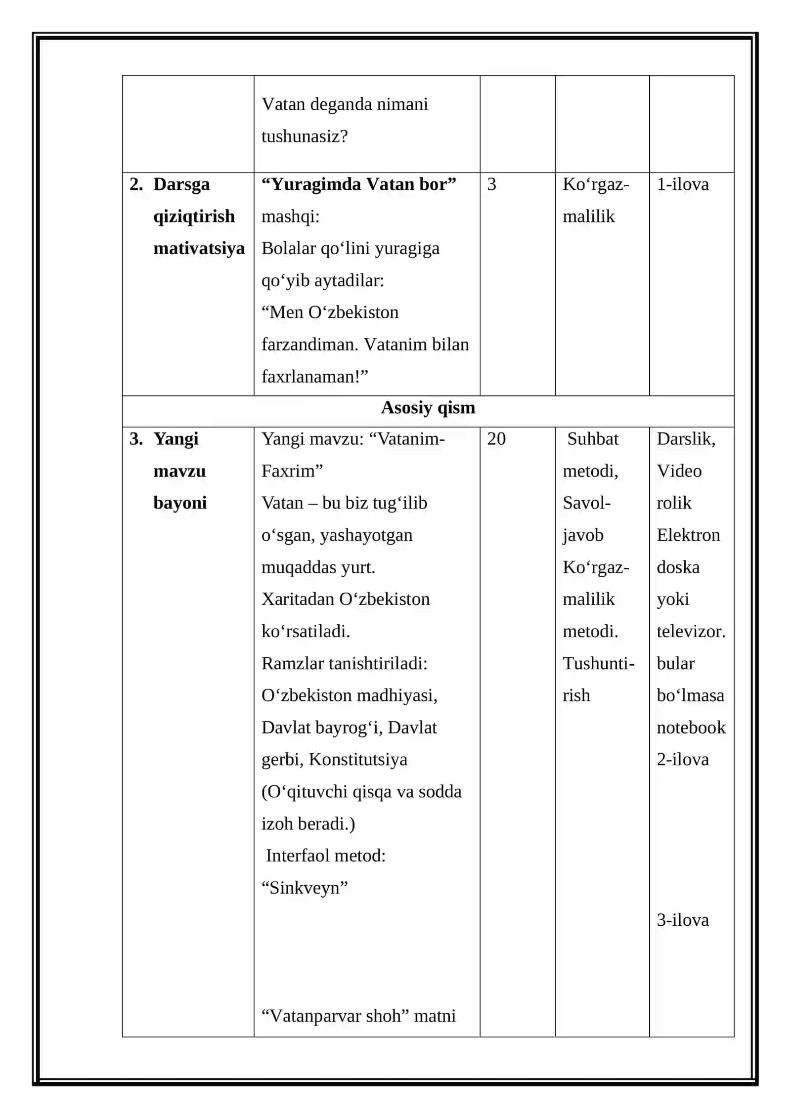 Vatanim-Faxrim (2-sinf) - (Mikrodars Ishlanma) 3