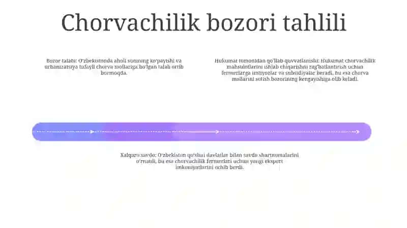 Exqon Xo’Jaligining Chorvachilik Rivojlantirish Maqsadida Chorva Mollari Sotib Olish Uchun Tuzgan Yusufxon 3