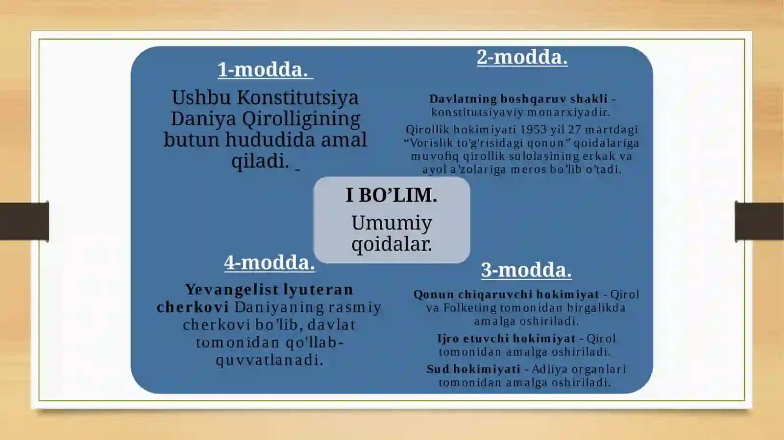 Skandinaviya huquq oilasi. Daniya Qirolligi konstitutsiyasi 3