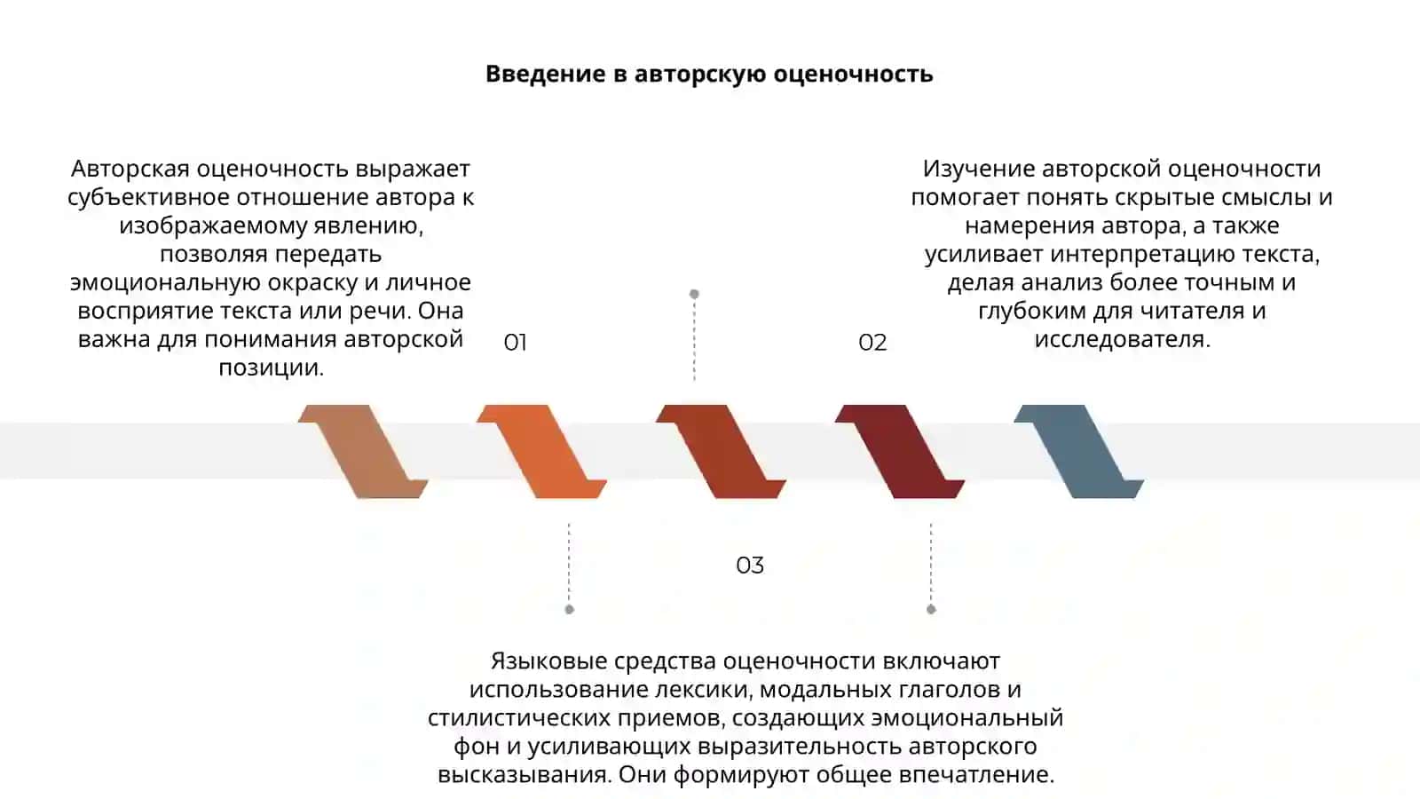 Авторская оценочность и её языковые средства 3
