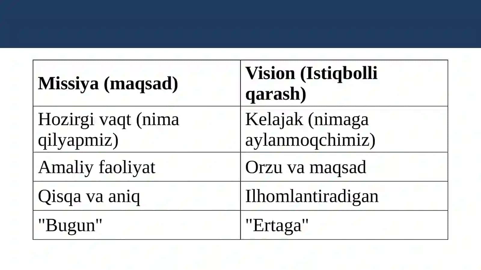 MEHMONXONA XO’JALIGIDA BIZNES MISSIYASI VA TASHQI MUHIT TAHLILI 3