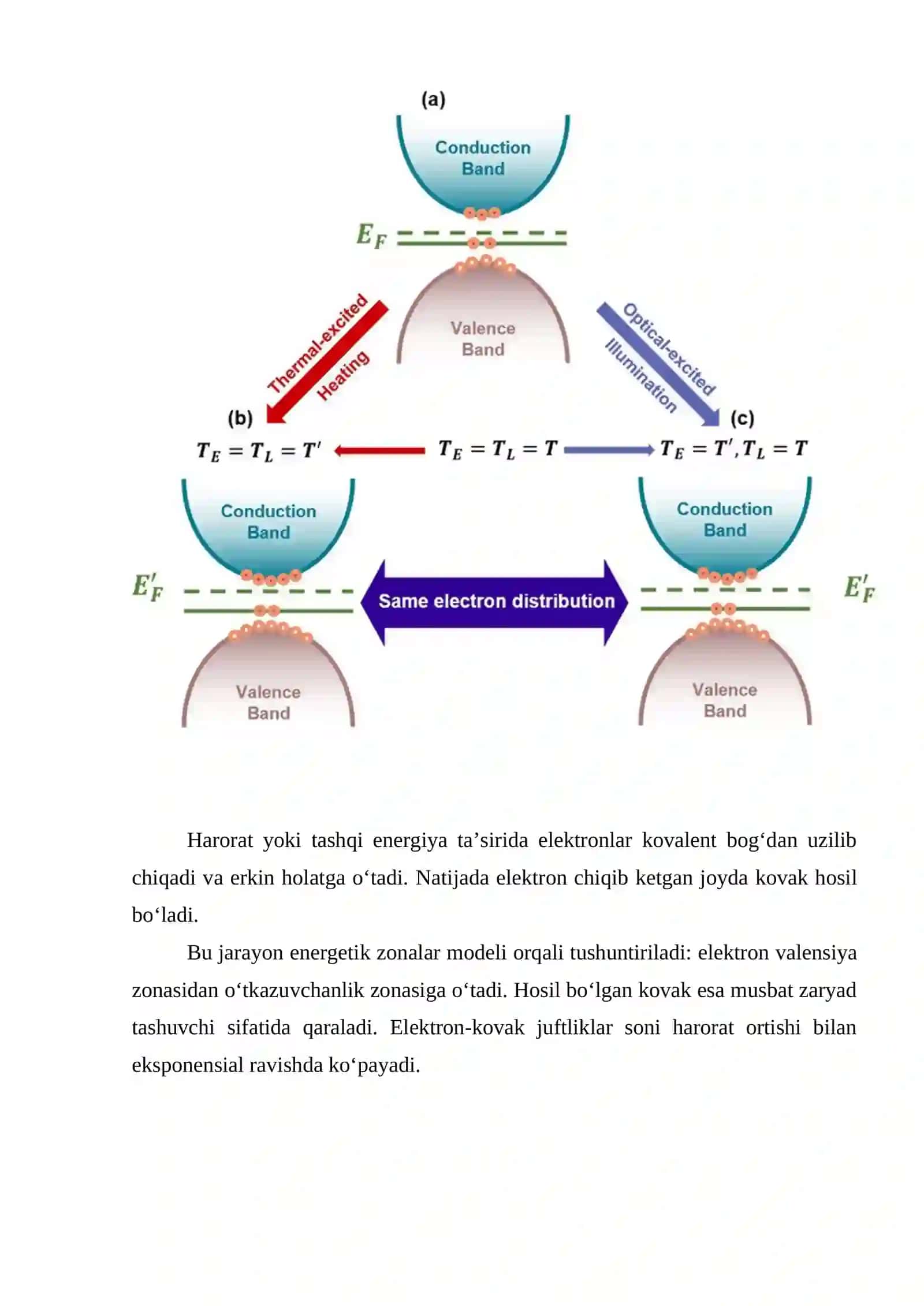 KIRISHMALI YARIMO‘TKAZGICHLAR 3