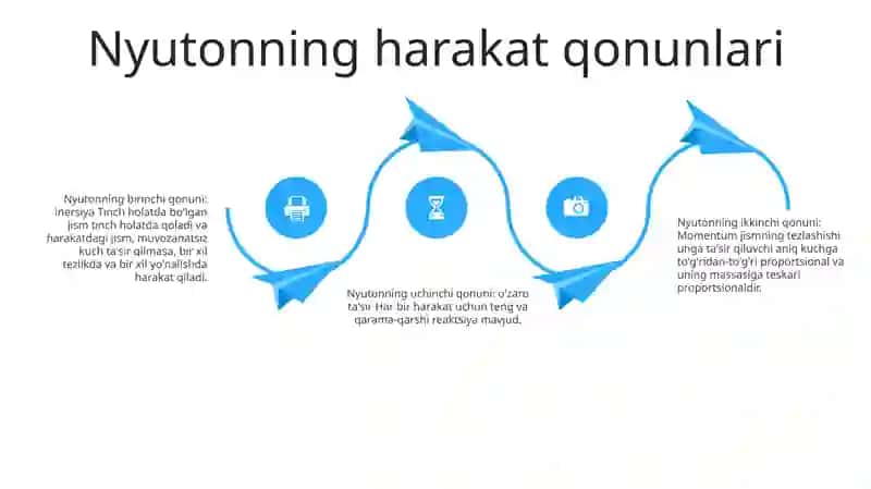 Moddiy Nuqtaning Nisbiy Harakat Dinamikasi 3