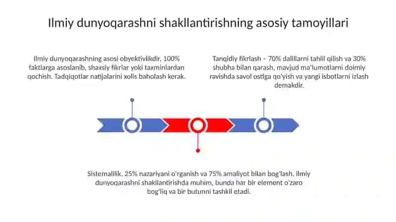Ilmiy dunyo qarashni shaklantirish va o‘quvchilarni aqliy tarbiyalash 3