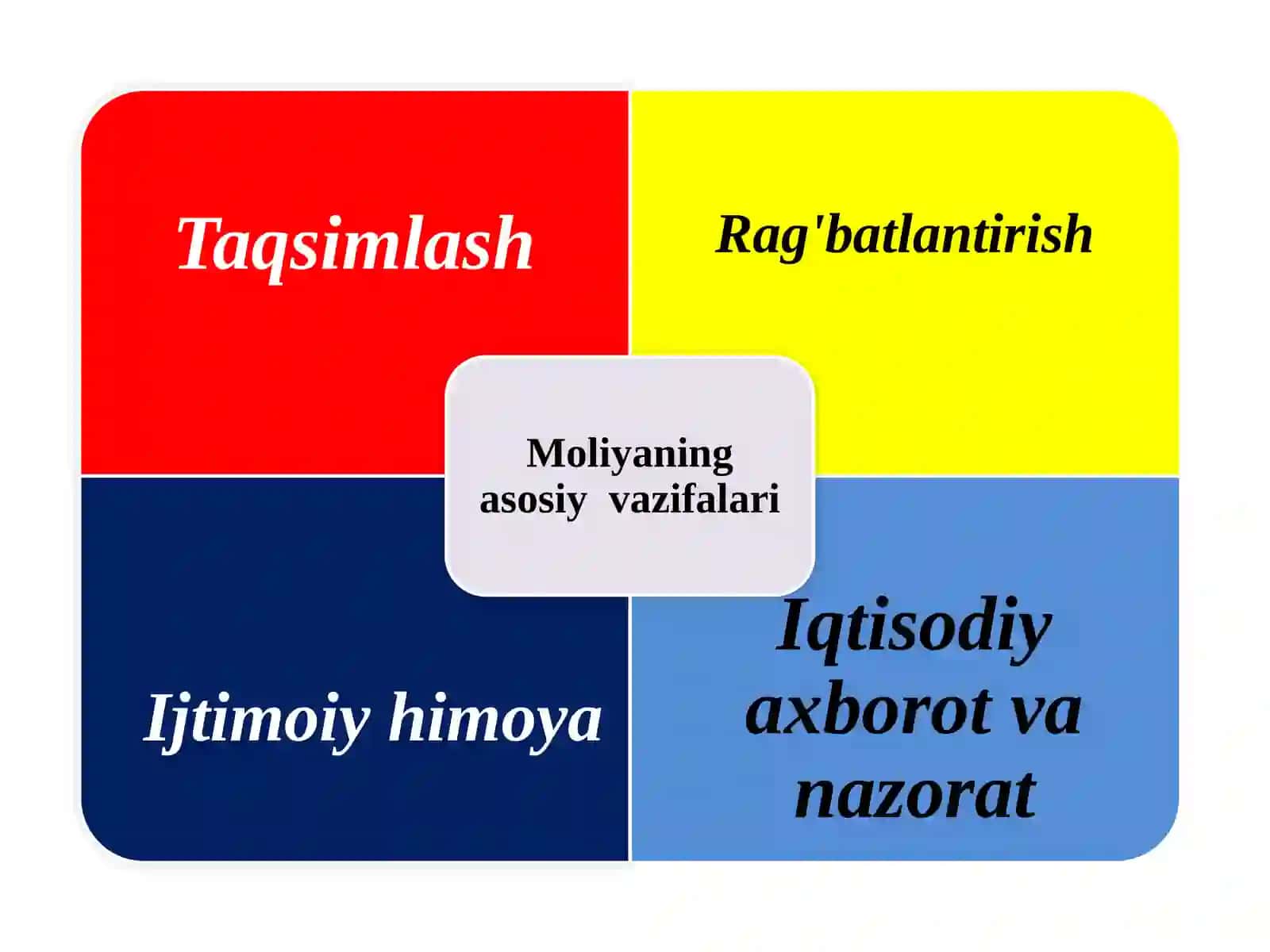 Moliyaning mohiyati va vazifalari.moliya tizimi 3