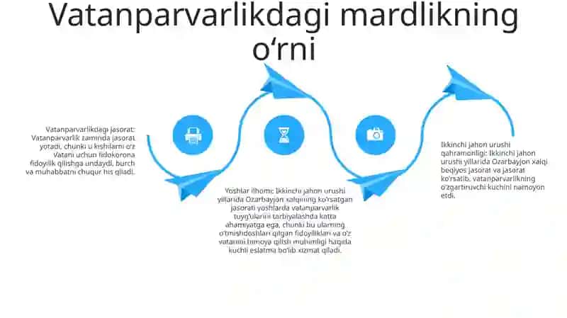 Xalqimiz Tomonidan Ikkinchi Jahon Urushi Yillaridagi KoʻRsatilgan Jasorat Va Yuksak Matonatlarini Yoshlarni Vatanparvarlik Ruhida Tarbiyalashdagi Ahamiyati 3