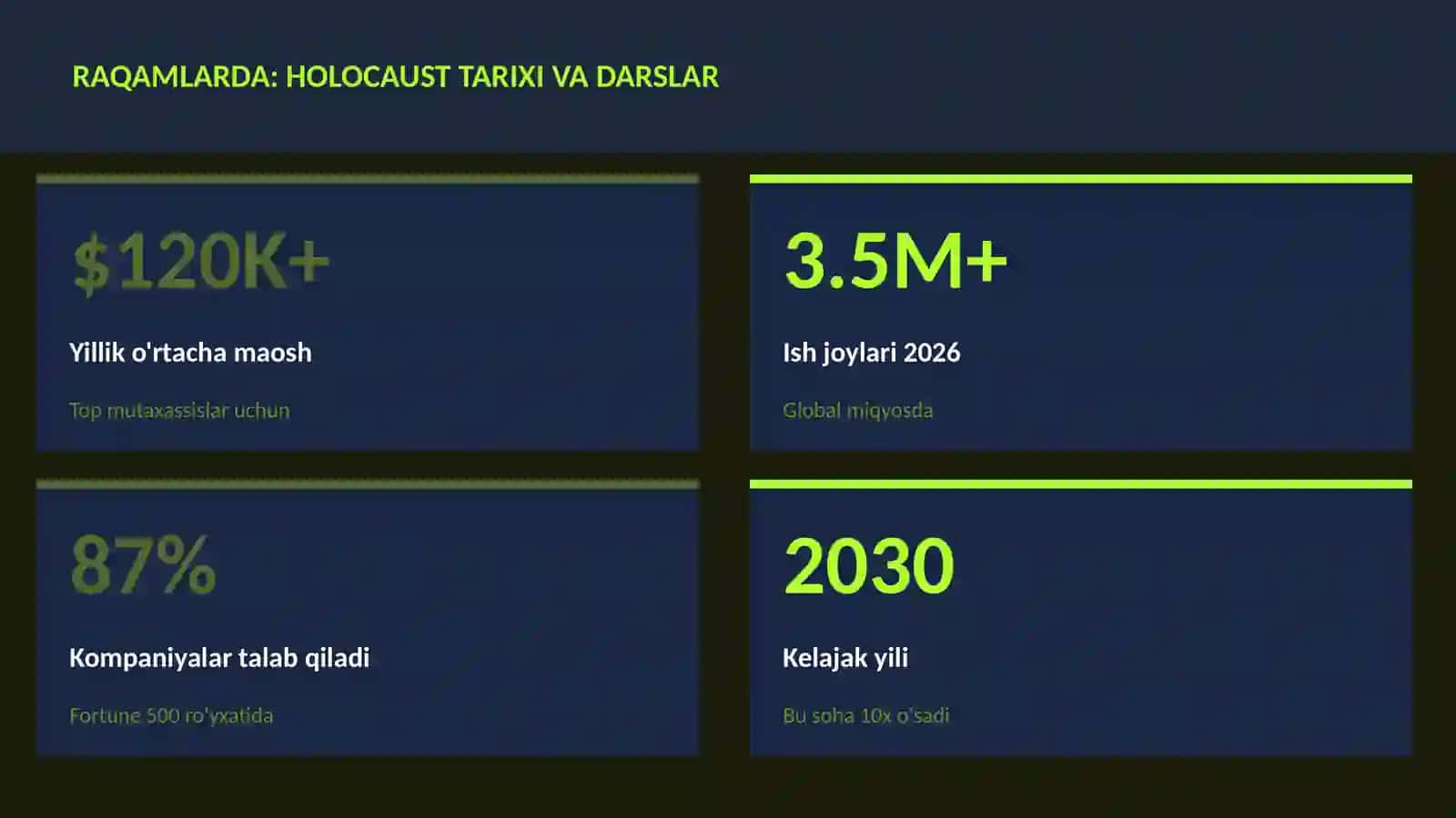 Holocaust tarixi va darslar 3