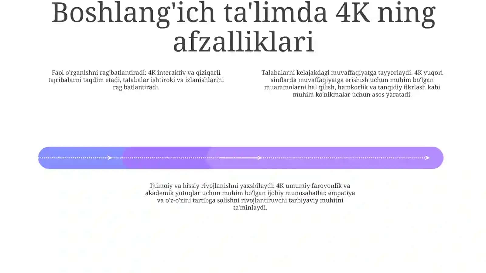 Boshlang'Ich Ta'Limda 4K Modeli 3
