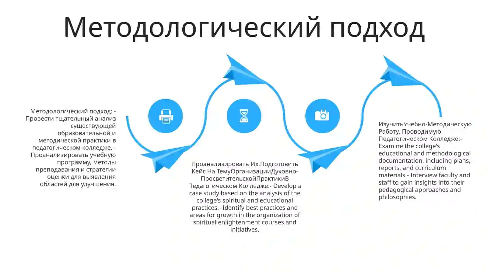 Обзор колледжа 3