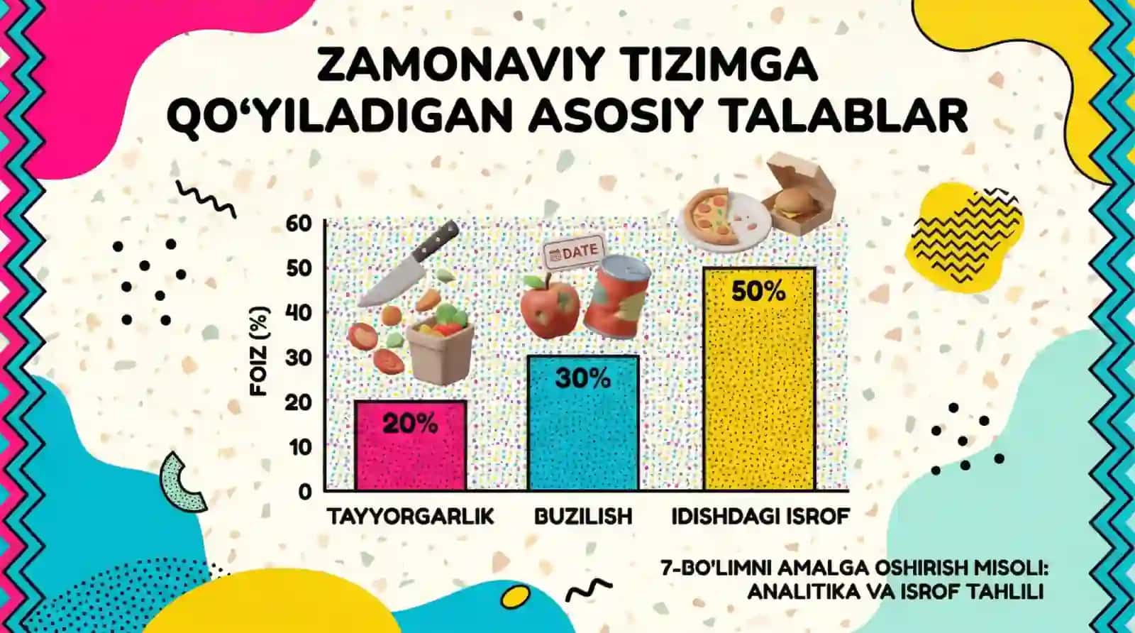 Restoranda boshqaruv tizimini loyihalash 3