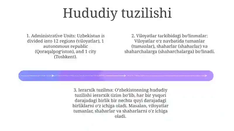 OʻZbekiston Respublikasining MaʼMuriy Hududiy Va Davlat Tuzilishi 3