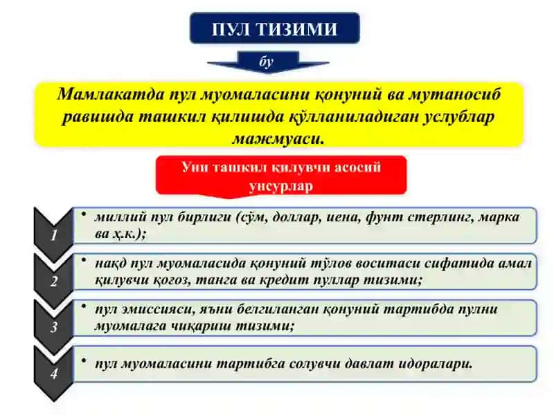 ПУЛ-КРЕДИТ ТИЗИМИ. БАНКЛАР ВА УЛАРНИНГ БОЗОР ИҚТИСОДИЁТИДАГИ РОЛИ 3