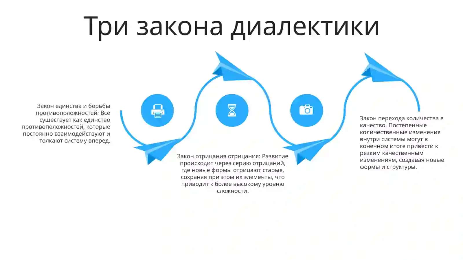 Диалектика Учение О Развитии 3