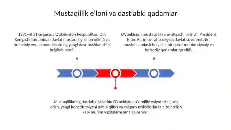Oʻzbekistonning Oʻziga Xos Istiqboli va Taraqqiyot Yoʻli 3
