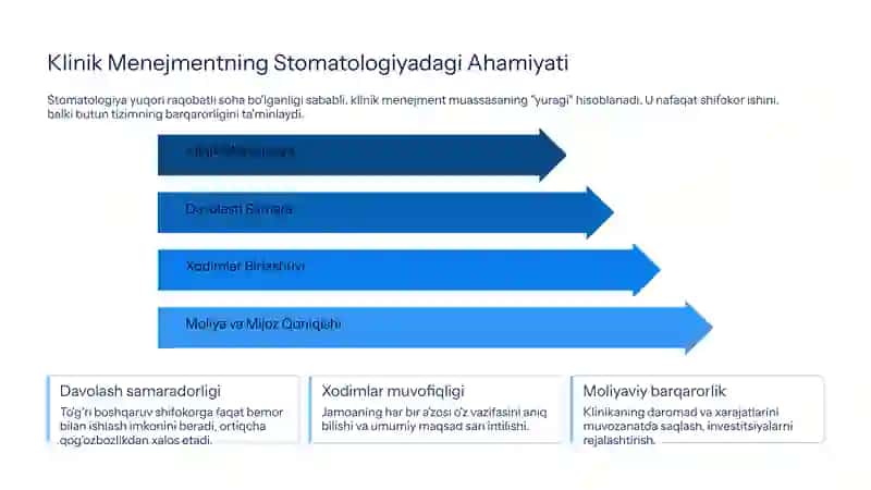 Stomatologiyada Klinik Menejment Asoslari va Marketing Xizmati 3