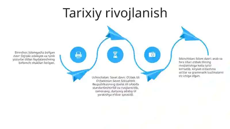 Oʻzbek Adabiy Tili MeʼYorlari 3