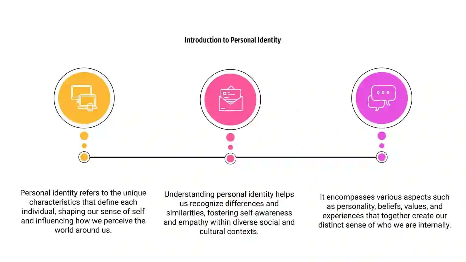 Introduction to Personal Identity 3