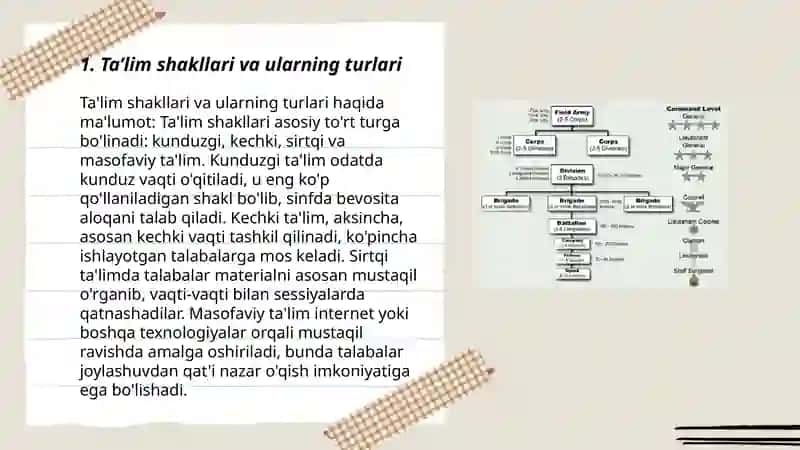 Ta’lim shakli va uni tashkil etish tushunchasi 3