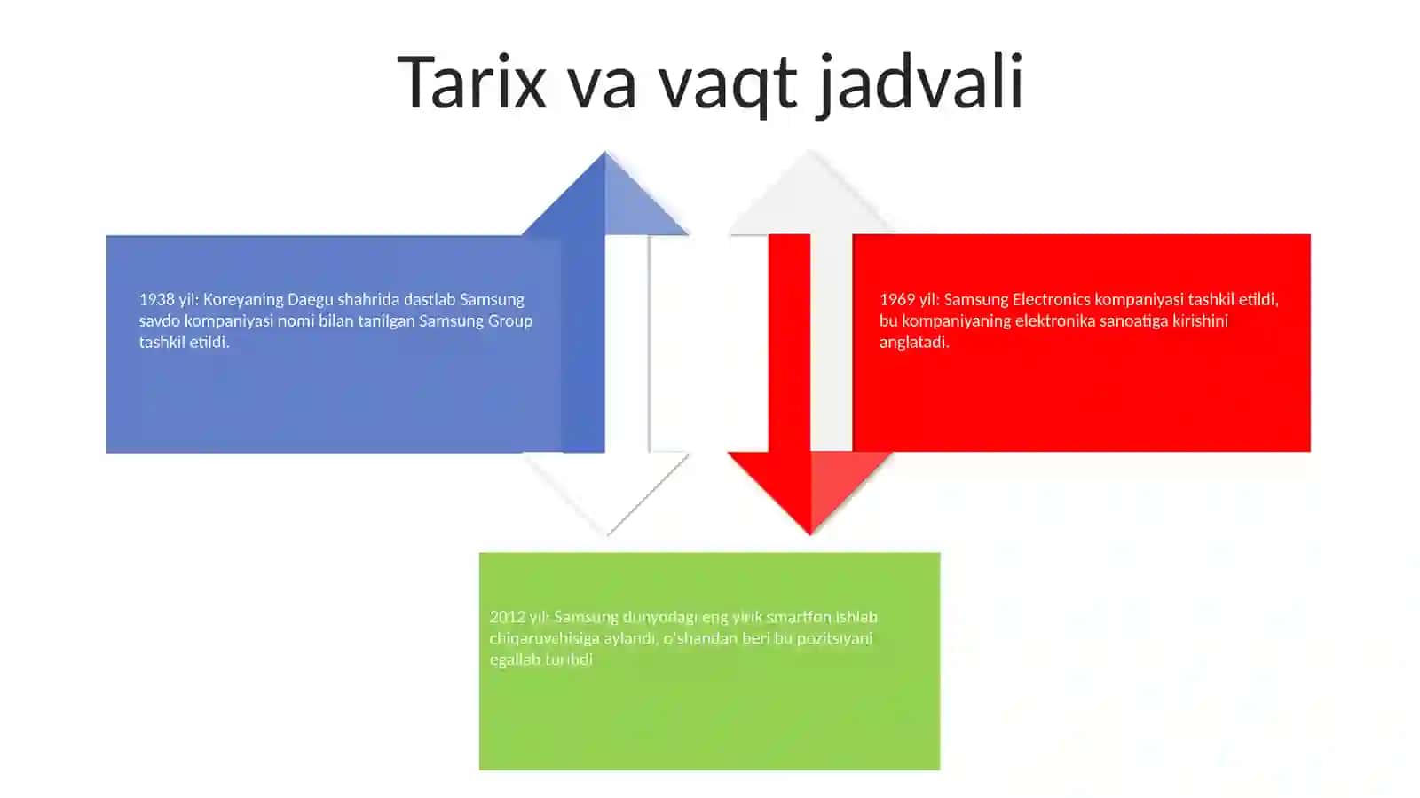 Samsung Haqida Malumot 3