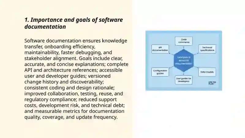 Software Documentation: Best Practices and Examples 3