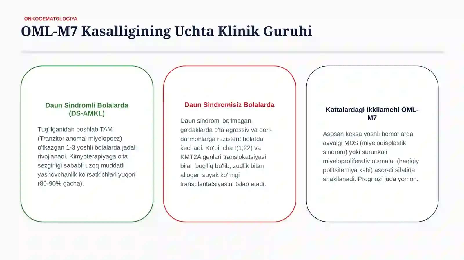 Megakariotsitar leykoz — etiologiya, patogenez, klinika, diagnostika va davolash prinsiplari | 15 sl 3