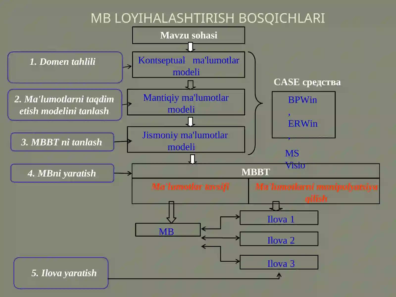 Axborot  tizimlarining ma'lumotlar bazasini loyihalash (ERP VA CRM) 3