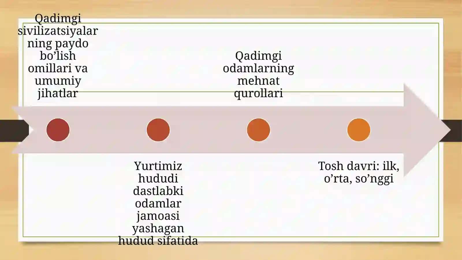 O‘zbekiston tarixining eng qadimgi davri. Bronza davri tarixi 3
