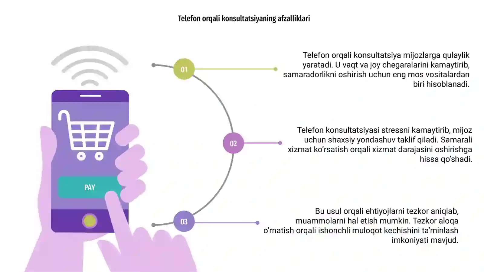 Telefon orqali konsultatsiya berish qoidalari 3