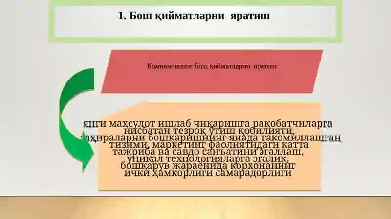 Корхона бюджети ва сиёсати 3