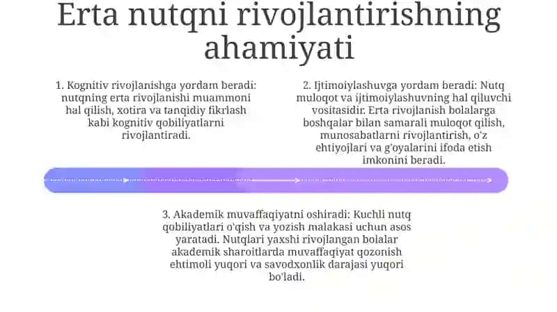 Maktabgacha Tarbiya Yosh Davrida Nutqning Kommunikativ Vosita Sifatida Rivojlanishi 3