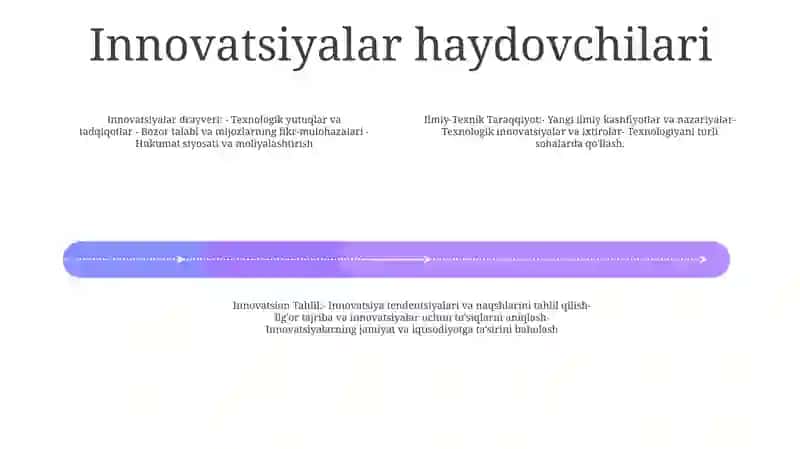 Ilmiy-Texnik Taraqqiyot Va Innovatsion Tahlil 3