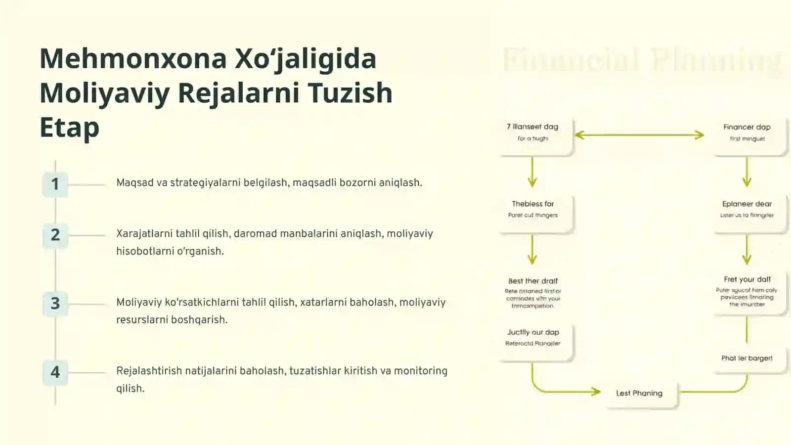 Mehmonxona Xoʻjaligida Moliyaviy Faoliyatni Rejalashtirish 3