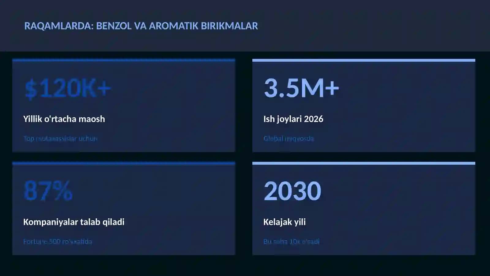 Benzol va aromatik birikmalar 3
