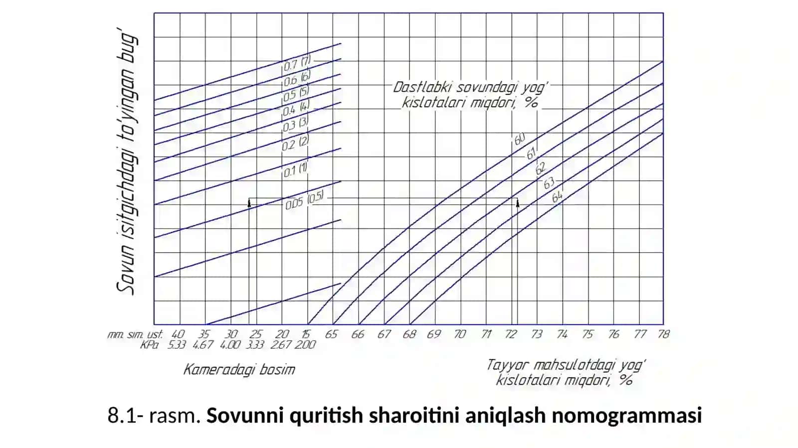 SOVUN VA YUVUVCHI VOSITALARNI QADOQLASH 3