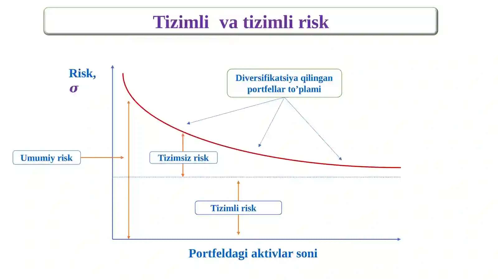 Risk va kutilayotgan daromadning mohiyati va hisoblanishi 3
