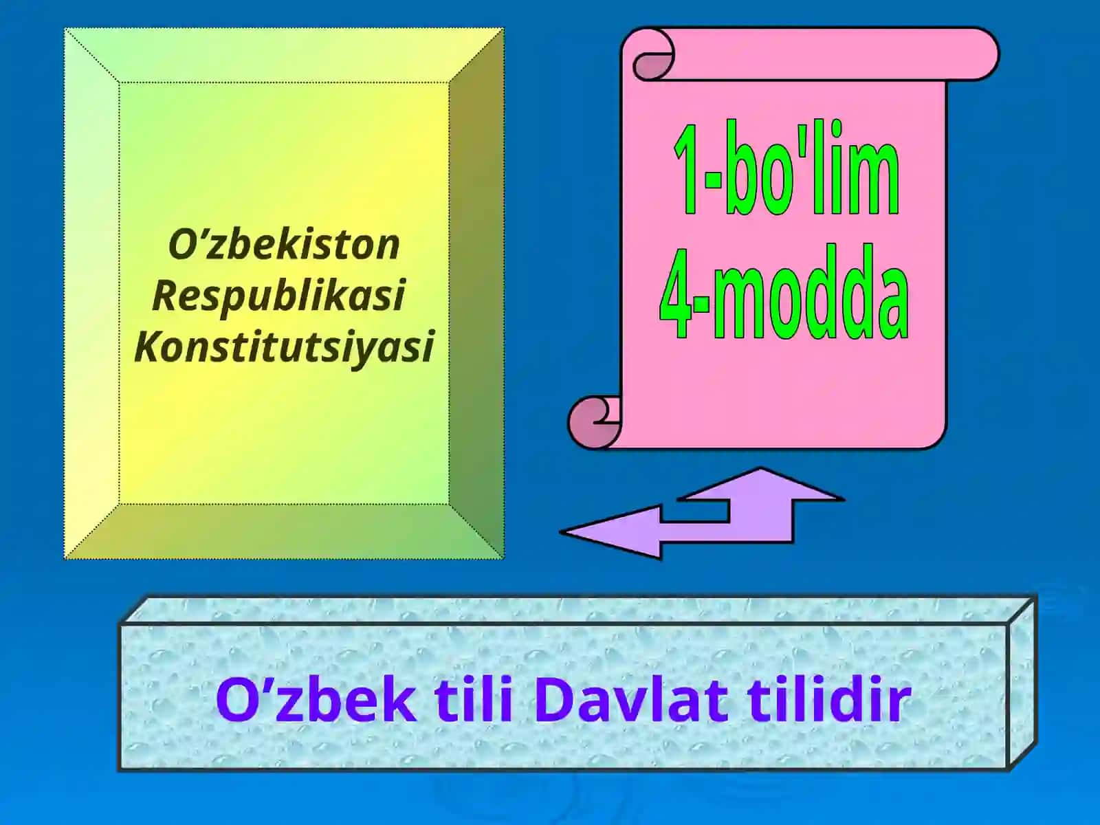 O'zbek tiliga davlat tili maqomi berildi 3
