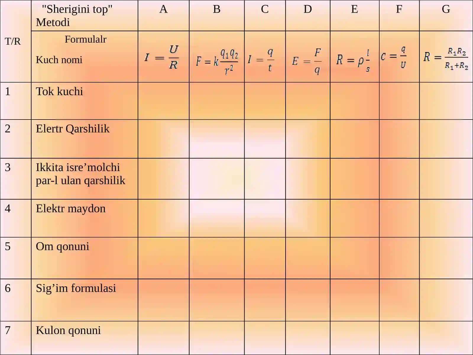 8-sinf Fizika fanidan Elektr tokining quvvati mavzusida bir soatlik ochiq dars ishlanma 3