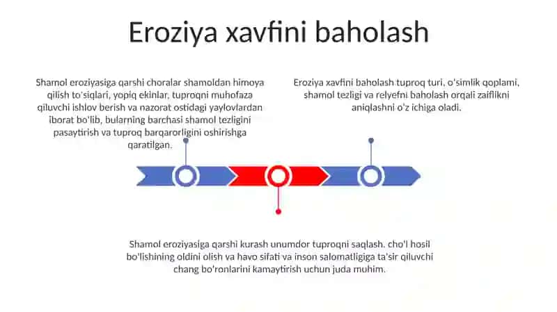 Shamol eroziyasiga qarshi kurash tadbirlari, ularning mazmuni va ahamiyati 3