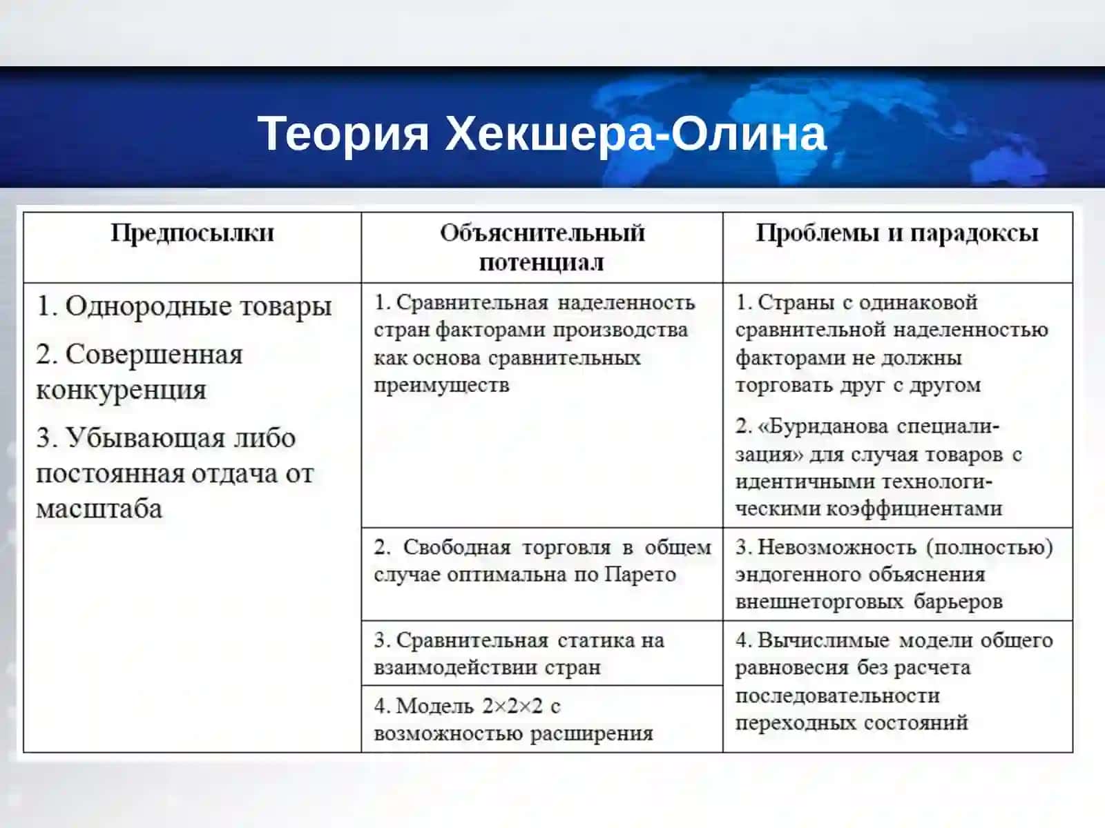 Теории международной торговли: плоды дискуссий и нерешенные вопросы 3