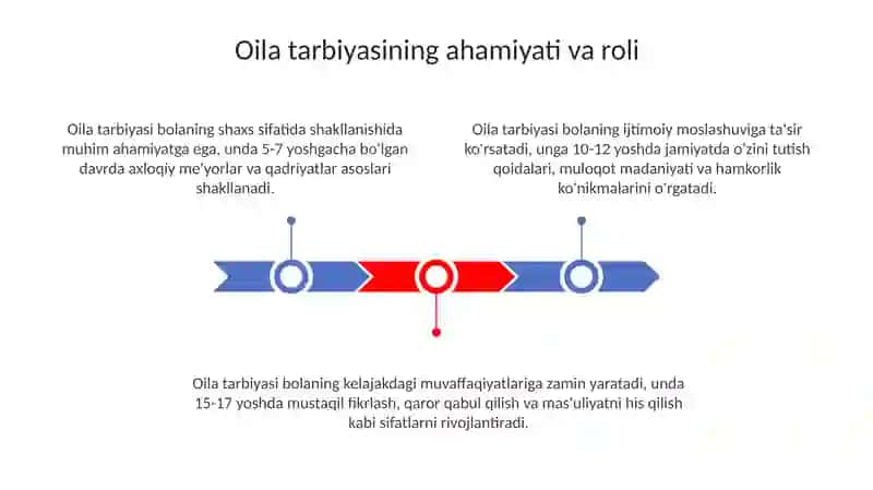 Oila tarbiyasi 3